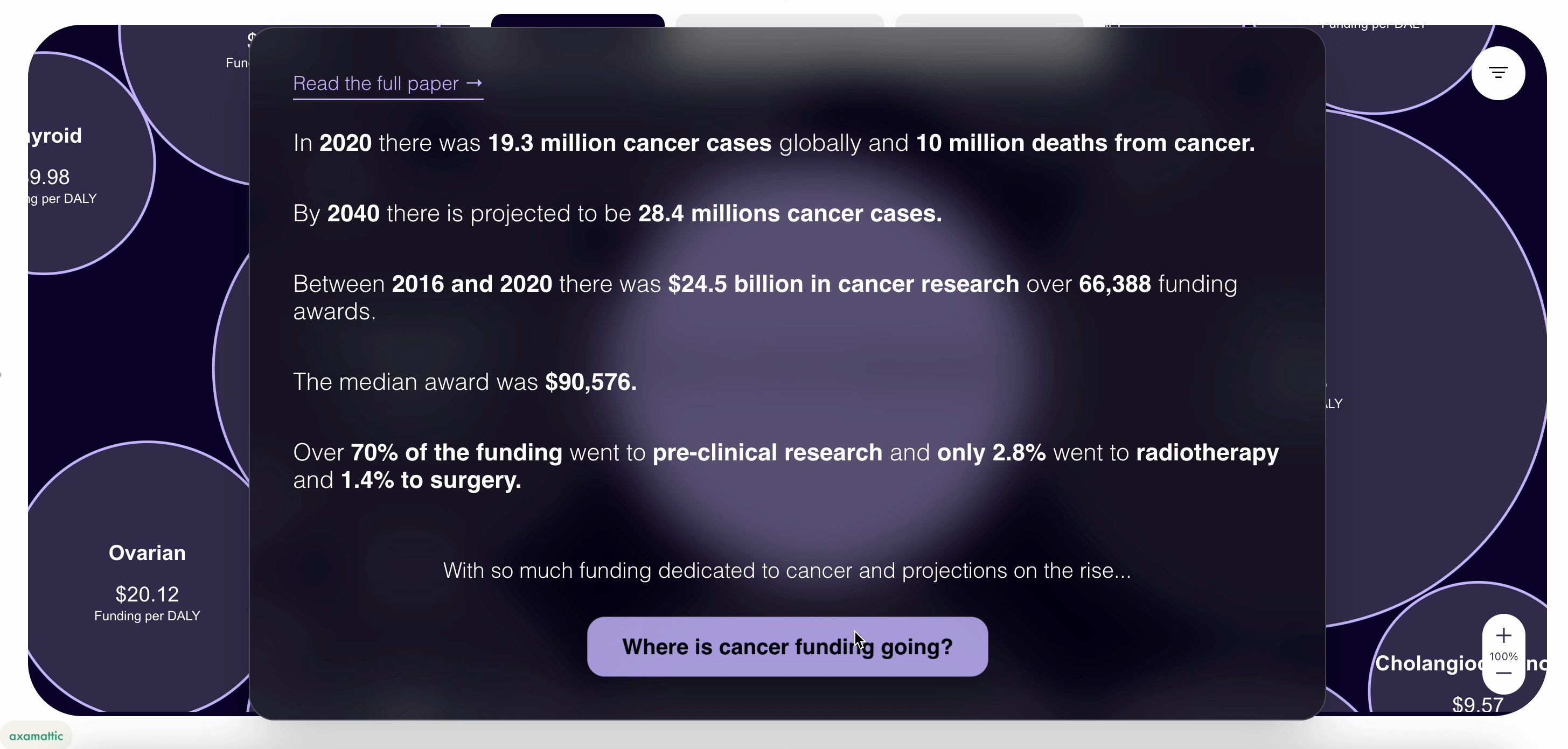 A demo of the cancer funding tool A demo of the cancer funding tool!