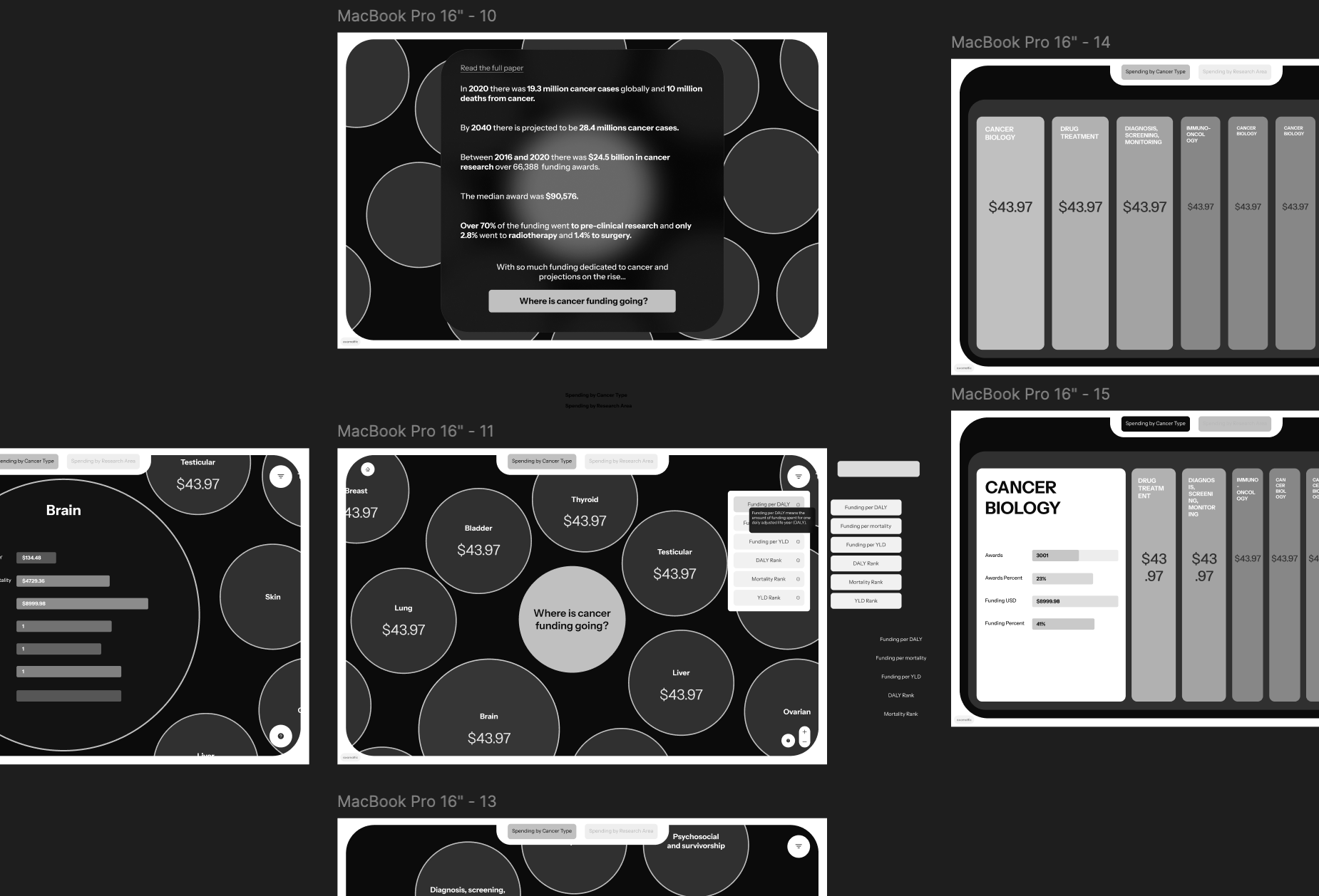 Designs of the cancer funding tool Designs of the cancer funding tool!
